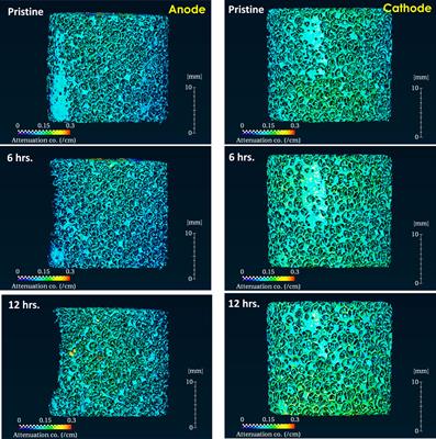 Neutron tomography of porous aluminum electrodes used in electrocoagulation of groundwater